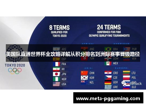 美国队直通世界杯全攻略详解从积分排名到洲际赛事晋级路径 美国队直通世界杯全攻略详解从积分排名到洲际赛事晋级路径