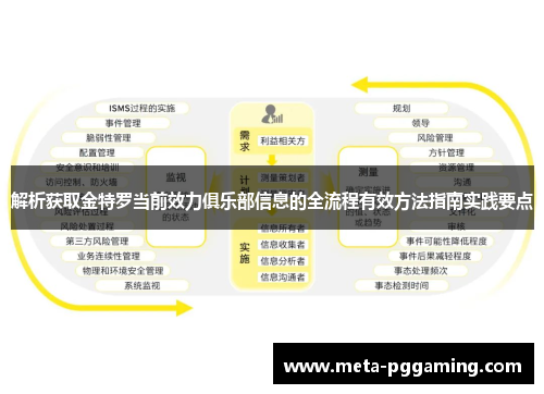 解析获取金特罗当前效力俱乐部信息的全流程有效方法指南实践要点 解析获取金特罗当前效力俱乐部信息的全流程有效方法指南实践要点