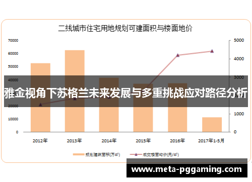 雅金视角下苏格兰未来发展与多重挑战应对路径分析