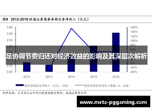 足协调节费归还对经济效益的影响及其深层次解析