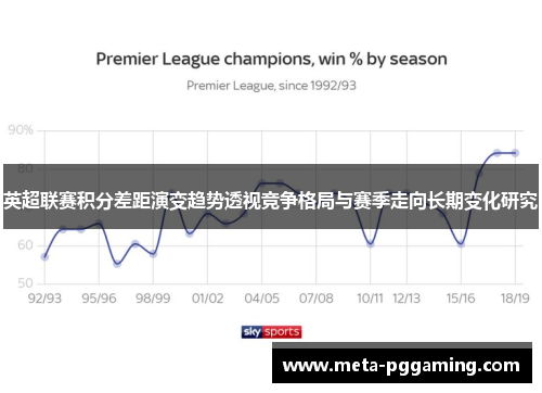 英超联赛积分差距演变趋势透视竞争格局与赛季走向长期变化研究 英超联赛积分差距演变趋势透视竞争格局与赛季走向长期变化研究