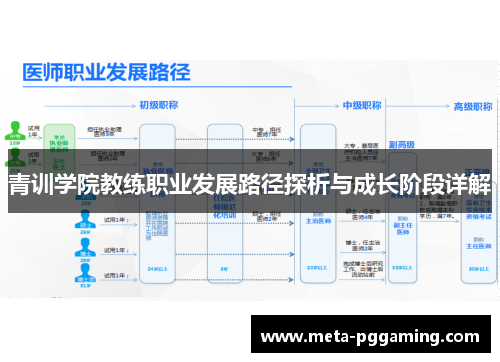 青训学院教练职业发展路径探析与成长阶段详解