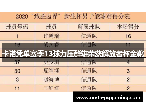 卡诺凭单赛季13球力压群雄荣获解放者杯金靴