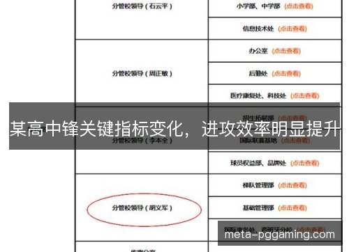 某高中锋关键指标变化，进攻效率明显提升